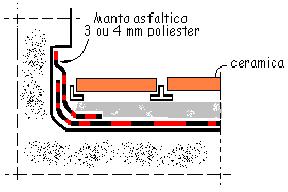 Detalle arquitectónico Nº2: instalación superficies de material bituminoso